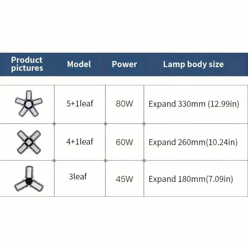 LED-Garagenglühbirnen 45W / 60W / 80W // 10000LM Superhell
