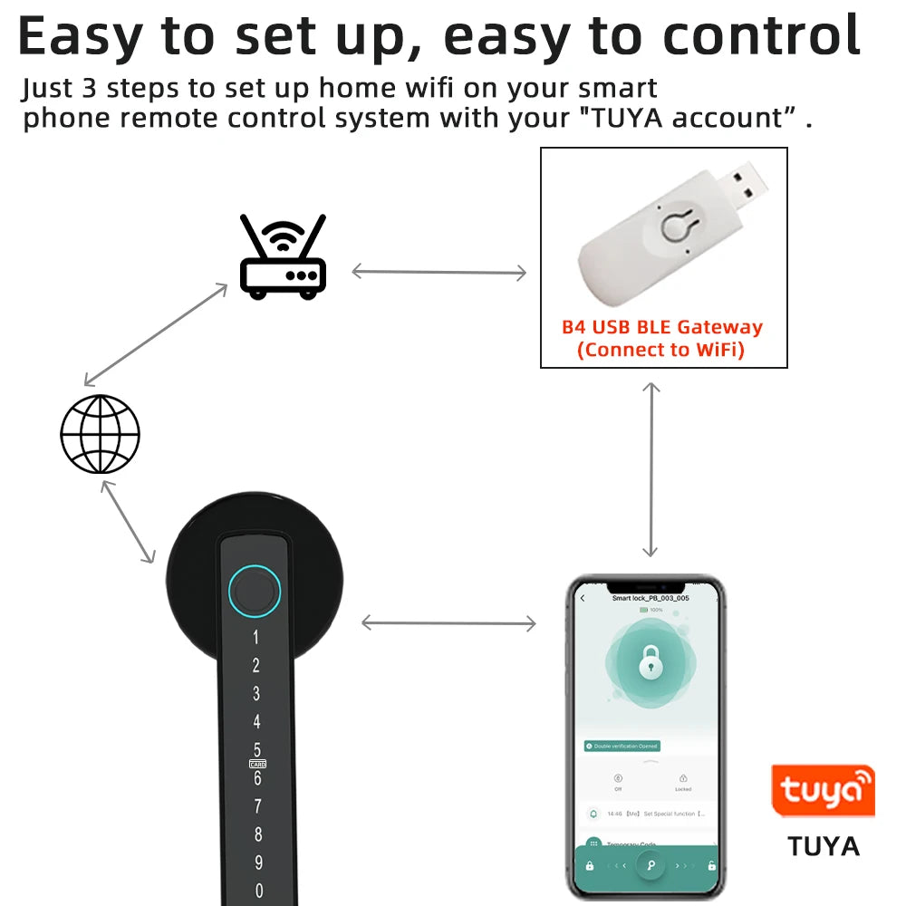 Intelligentes Fingerabdruck-Türschloss, digitales elektronisches Schloss mit Passwort/Schlüssel/IC-Karte/Smart Life/Tuya-App-Entsperren